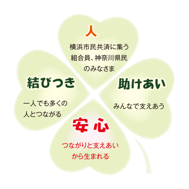 人と人との「結びつき」「助けあい」「安心な暮らし」