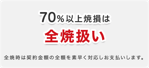 70%以上焼損は全焼扱い