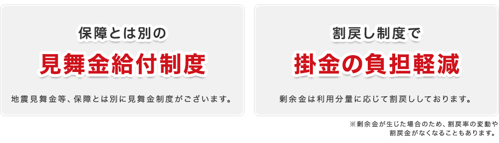 保障とは別の見舞金給付制度　割戻し制度で掛金の負担軽減