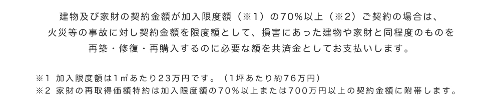 建物及び家財の契約金額が加入限度額（※1）の70%以上（※2）ご契約の場合は、火災等の事故に対し契約金額を限度額として、損害にあった建物や家財と同程度のものを再築・修復・再購入するのに必要な額を共済金としてお支払いします。※1 加入限度額は1㎡あたり23万円です。（1坪あたり約76万円）※2 家財の再取得価額特約は加入限度額の70%以上または700万円以上の契約金額に附帯します。