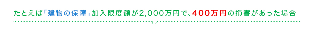 たとえば「建物の保障」加入限度額が2,000万円で、400万円の損害があった場合