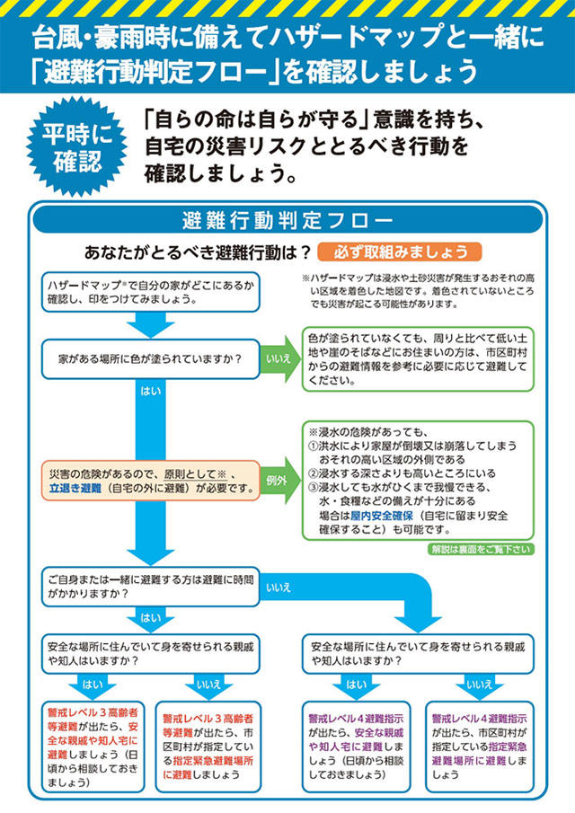 Evacuation-behavior-judgment-flow.jpg